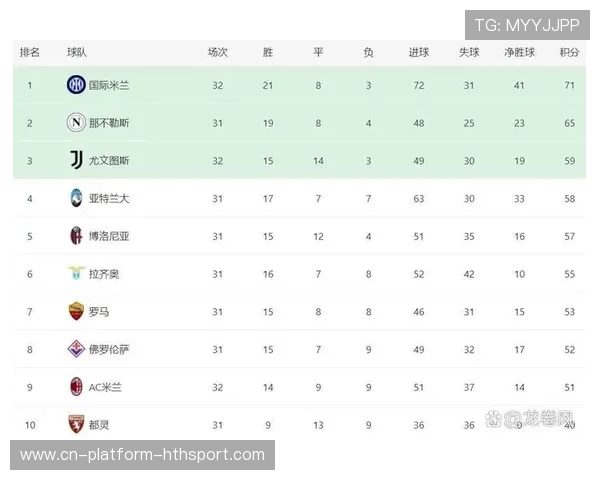 联赛观察：意甲争冠形势胶着，三队积分咬得很紧，意甲赛程积分榜排名冠军