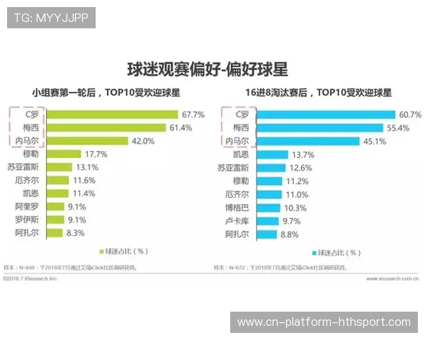 世界杯首次开放“直播数据透明清单”供公众查询